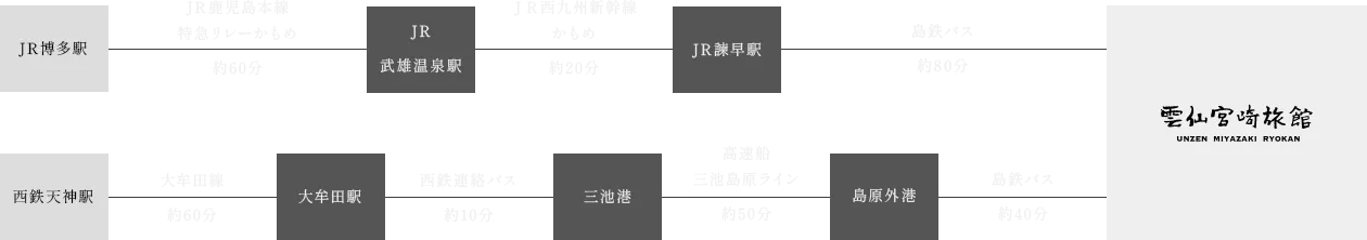 公共交通機関をご利用の場合