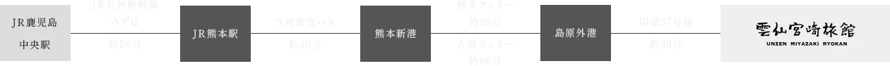 公共交通機関をご利用の場合