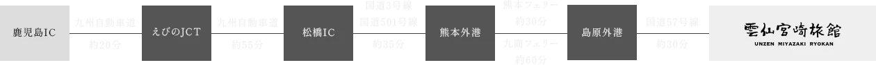 車でお越しの場合