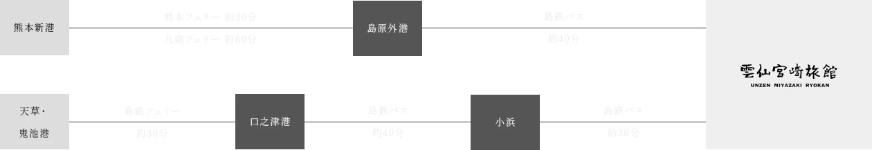 公共交通機関をご利用の場合