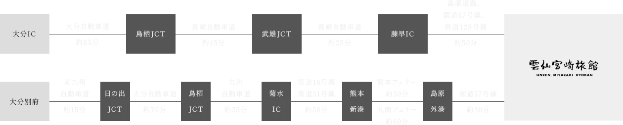 車でお越しの場合